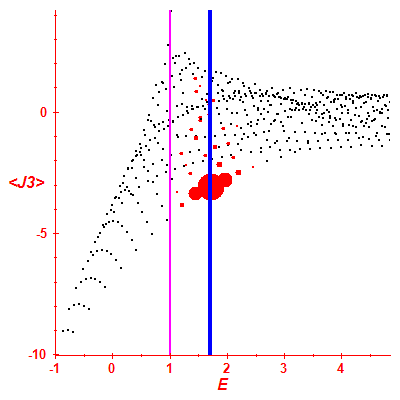 Peres lattice <J3>